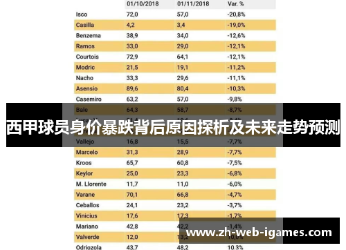 西甲球员身价暴跌背后原因探析及未来走势预测