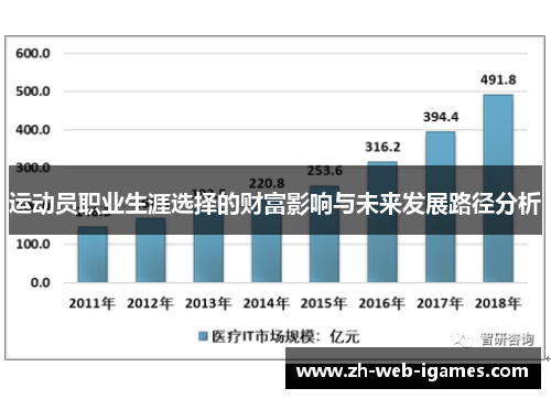 运动员职业生涯选择的财富影响与未来发展路径分析