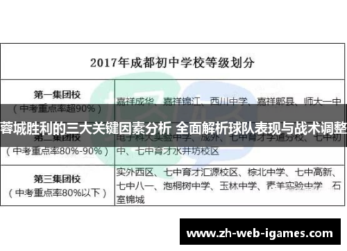 蓉城胜利的三大关键因素分析 全面解析球队表现与战术调整 蓉城胜利的三大关键因素分析 全面解析球队表现与战术调整