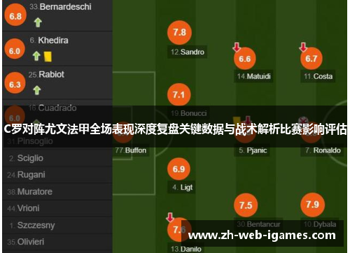 C罗对阵尤文法甲全场表现深度复盘关键数据与战术解析比赛影响评估