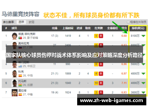 国家队核心球员伤停对战术体系影响及应对策略深度分析路径
