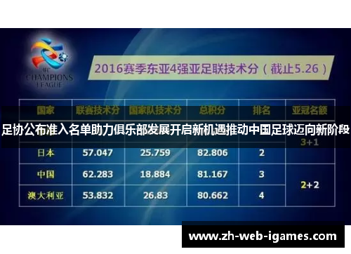 足协公布准入名单助力俱乐部发展开启新机遇推动中国足球迈向新阶段 足协公布准入名单助力俱乐部发展开启新机遇推动中国足球迈向新阶段