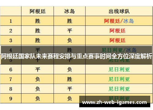 阿根廷国家队未来赛程安排与重点赛事时间全方位深度解析